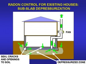 reducing-radon-full