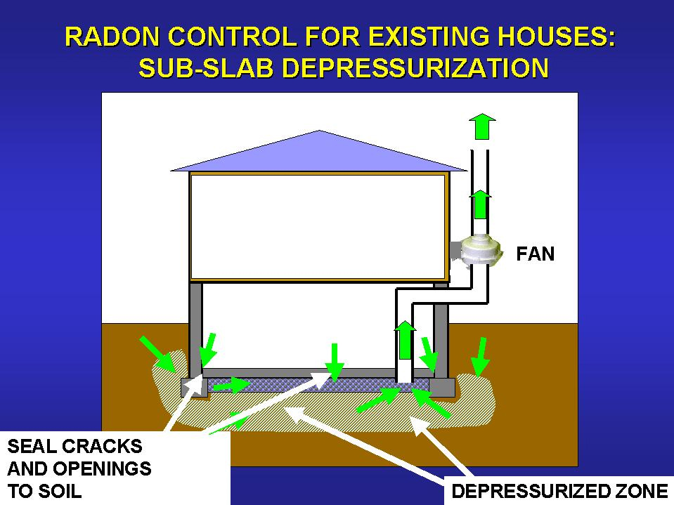 Radon Prevention 86 The Radon